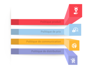 marketing mix